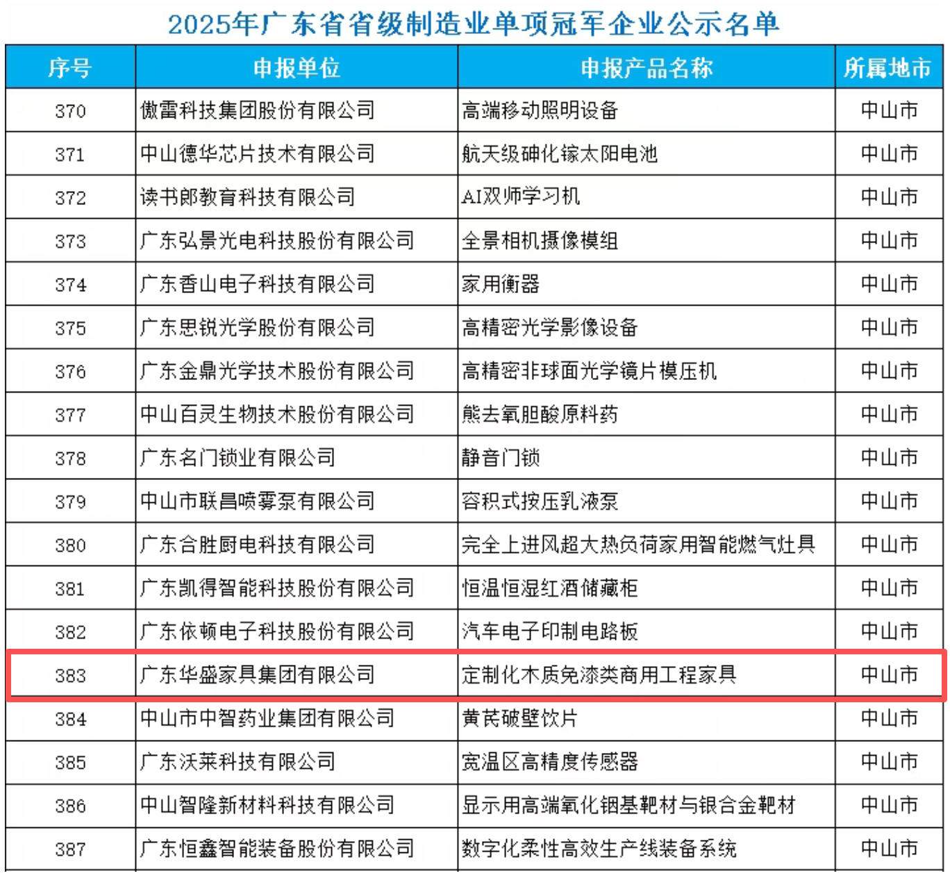 广东华盛家具